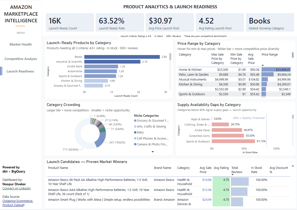 Amazon Marketplace Intelligence Platform